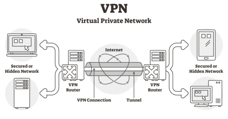 PBX System Setting up private LANS